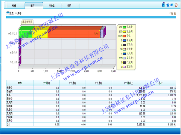用友u8反结账_用友u8其他业务收入(2)